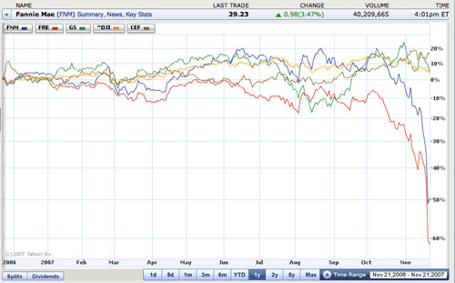 Comparison Chart Comparison Chart