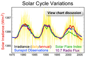 solar-cycle-data