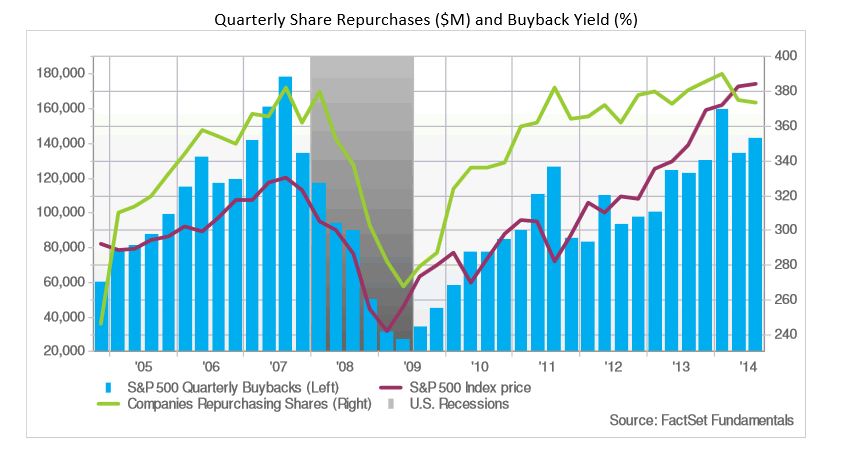 Quarterly Share Repurchases